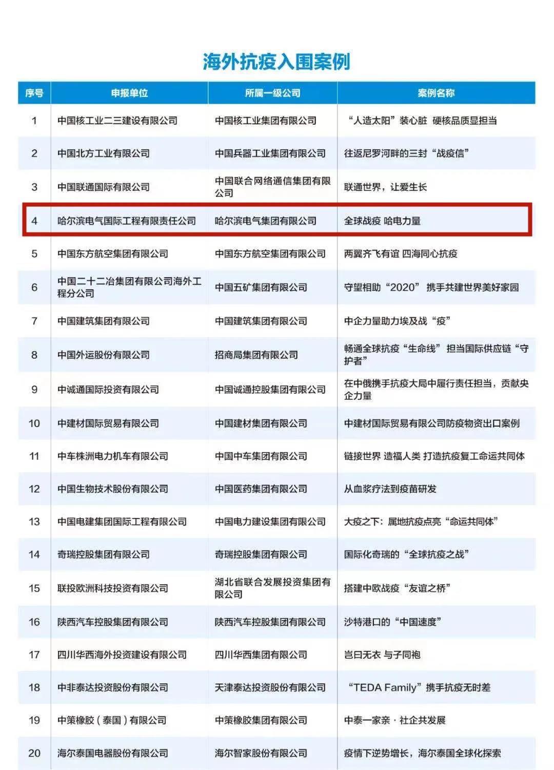 尊龙凯时【最新官网】人生就是搏!