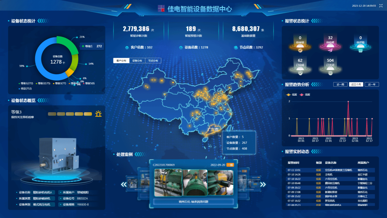 佳电智能装备数据中心可对用户现场装备状态智能识别，有用康健评估，包管装备康健运行